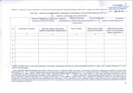 Lista os&oacute;b popierających kandydaturę