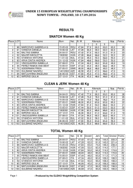 UNDER 15 EUROPEAN WEIGHTLIFTING