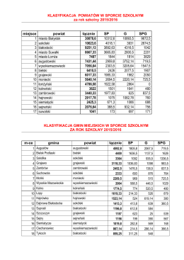 wyniki za rok szkolny 2015/2016