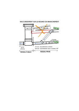 &agrave; ne pas faire