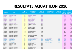 Consulter les résultats de l`AQUATHLON 2016