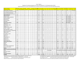 Table 1/Tableau 1 Respiratory Virus Detections/Isolations for the