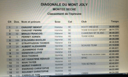 La Diagonale du Mont Joly