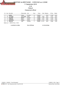 Trophée de Bretagne à Corcoué: les résultats