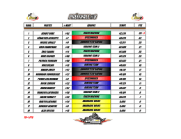 pilotes # kart équipes temps pts 1 benoit dubé #02 green machine