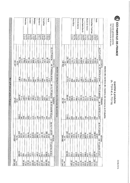 TABLEAU DES QUANTITES MAXIMAES DES DOCUMENTS DE