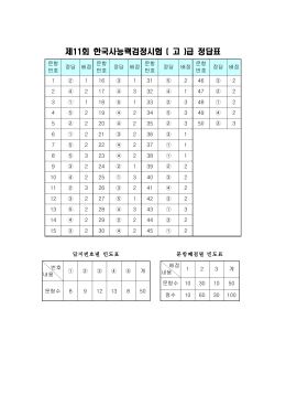 제11회 한국사능력검정시험 ( 고 )급 정답표