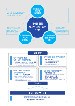 20160722 GIST 비전 VISION_혁신전략