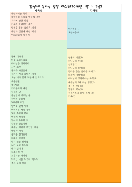 김상배 목사님 말씀 리스트(2016년 1월 ~ 7월)