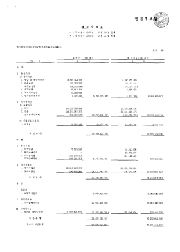 Page 1 제 2 기 1 분기 20:5 년 6월 30일 현재 제 1 기 4분기 2015 년 3