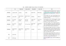 표 1 본문에서 사용할 수 있는 유니코드 수식 폰트세팅