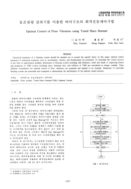 Optimal Control of Floor Vibration using Tuned Mass