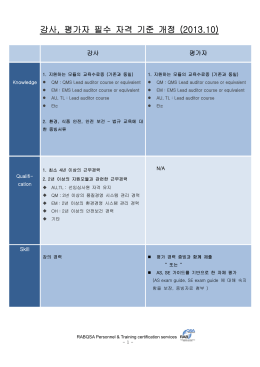 강사, 평가자 필수 자격 기준 개정 (2013.10)