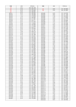 16년도 퀴즈이벤트 당첨자 명단.hwp