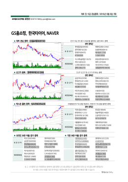 GS홈쇼핑, 한국타이어, NAVER