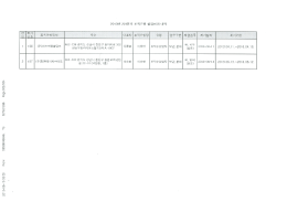 Page 1 Page 2 Page 3 2013년 2/4분기 조직은행 폐업 내역