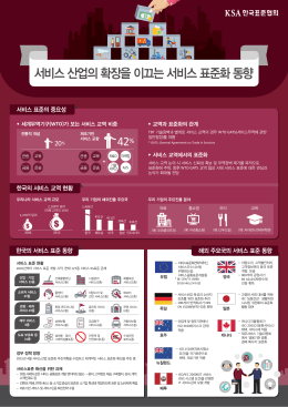 인포그래픽 - 한국표준협회