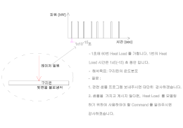 Page 1 파워 (kW) -- 기마 1:10 초 시간 (seG) 一