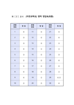 자Ⅱ-정답표
