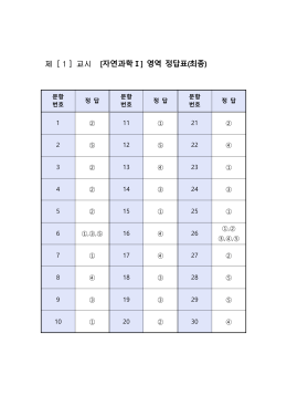자I-정답표