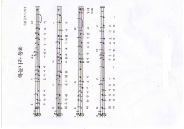 하늘나라 동화 악보