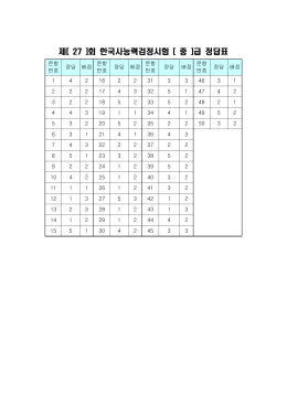 제[ 27 ]회 한국사능력검정시험 [ 중 ]급 정답표