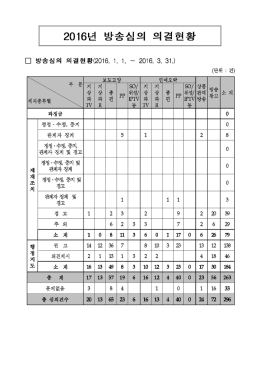 Page 1 정정·수정, 중지 관계자 징계 정정·수정, 중지, 관계자 징계 및