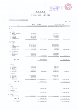 Page 1 제 3 기 1 분기 2016 년 제 2 기 1 분기 2016 년 주)이천다 씨이