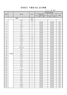 2016년도 식품방사능 검사현황(1월~8월).xlsx