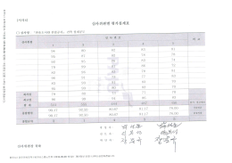 Page 1 (T --- 심사위원별 평가집계표 82 96 8 심사위원장 귀하 파주시