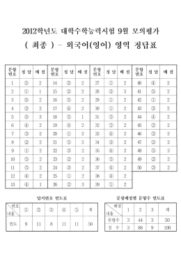 전체 페이지 팩스 인쇄