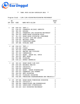 Distribusi Mata Kuliah Program Studi Kesehatan Masyarakat