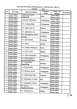 Pengumuman DPP 2016 - Perum Jasa Tirta I