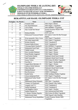 1. Rekapitulasi Hasil Olimpiade Fisika UST 2016
