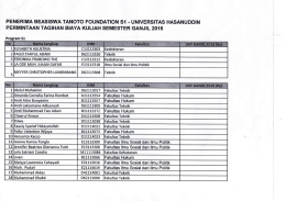 daftar nama penerima beasiswa