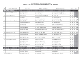 daftar dosen dpl ii kkn fitk uin su medan 2016