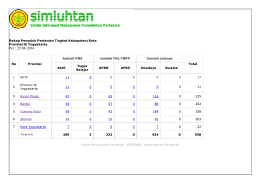 Rekap Data Penyuluh DIY per Agustus 2016