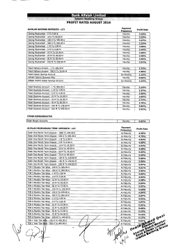 Page 1 Payment ALFALAH SAVINGS deposits