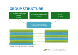 Shareholder Structure - PT. Pan Brothers Tbk
