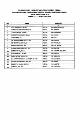 Page 1 PENGUMUMAN HASIL FIT AND PROPERTEST KEDUA