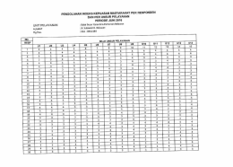 Page 1 PENGOLAHAN INDEKS KEPUASAN MASYARAKAT PER