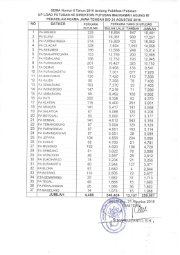 Upload Direktori Putusan Bulan Agustus 2016