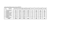 Jumlah Siswa Madrasah TA 2012/2013