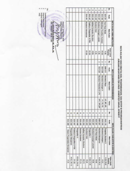 Page 1 MATA KULIAH YANG DIBATALKAN, PENGEMBANGAN
