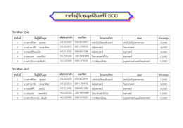 รายชื่อผู้รับทุนมูลนิธิเอสซีจี(SCG) ปีการศึกษา 2556 ลาดับที่ ชื่อผู้ได้รับทุน