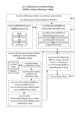 5.1 ระบบสนับสนุนการเรียนรู้ 1