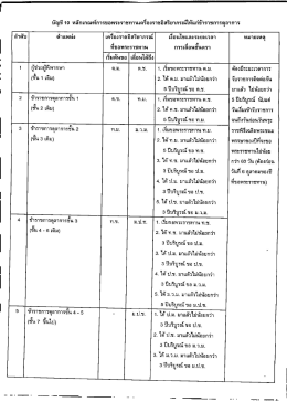 ระเบียบสำนักนายกรัฐมนตรี ว่าด้วยการขอพระราชทานเครื่องราชอิสริยาภรณ์ ฯ