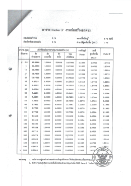 ตาราง Factor F