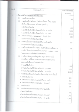 Page 1 • •ม่ ๘ ฉ- ๘ ๘ อ้ •ม่ | 3. กจการทLกิยวกบอาหาร เคริองติม นาดิม