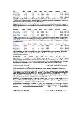 CBOT_Corn 09-15-2016